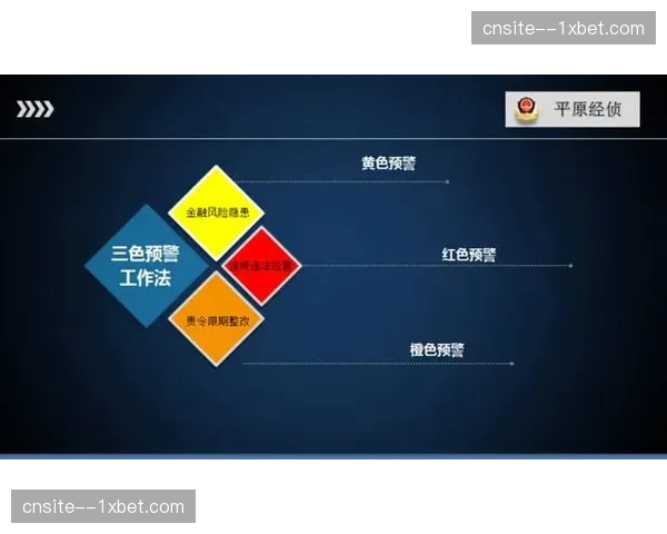 资金安全阀：异常退款预警机制在本季实现全流程落地